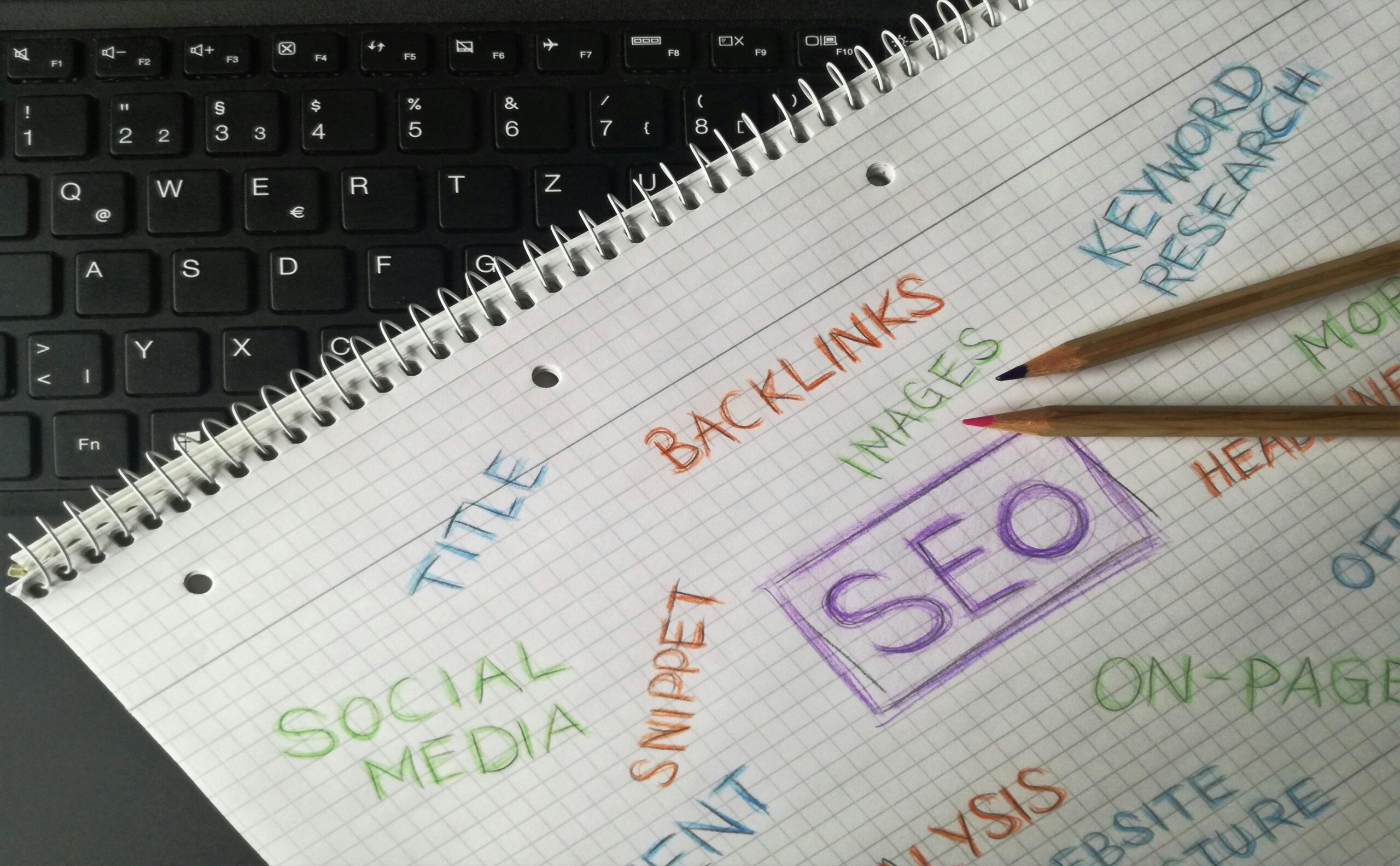 Home 18 different types of keywords